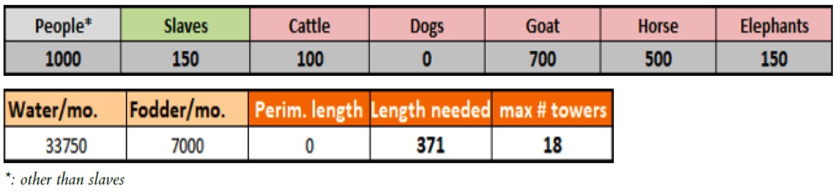 defenses_for_beginners_637_table2.jpg